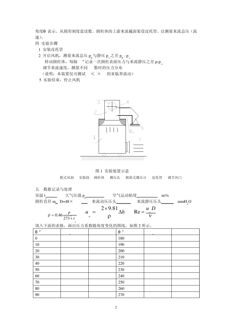 空气绕圆柱体流动压力分布测定_第2页