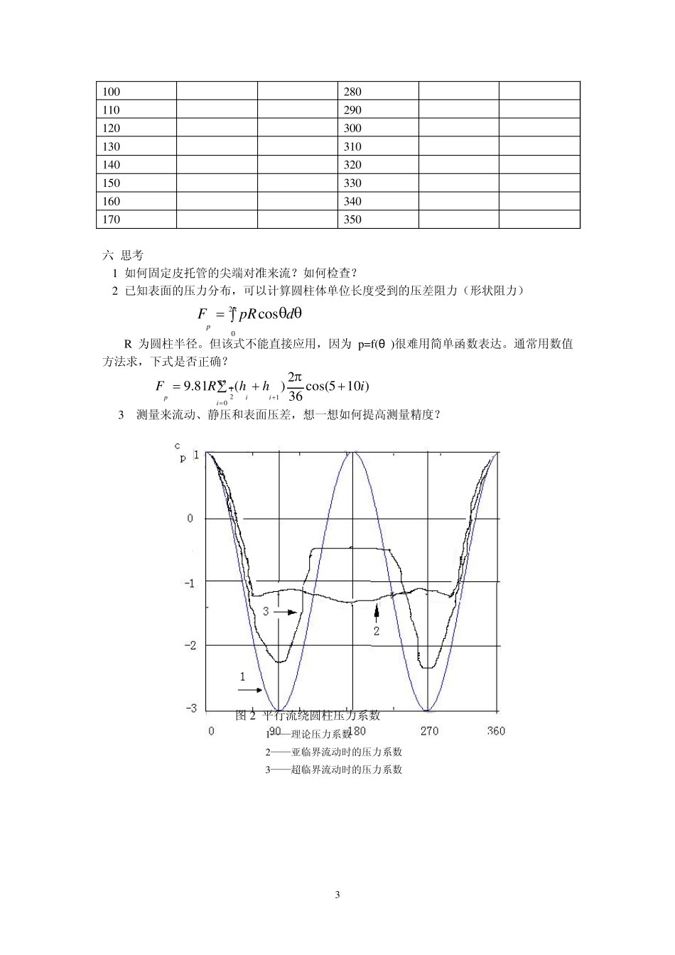 空气绕圆柱体流动压力分布测定_第3页