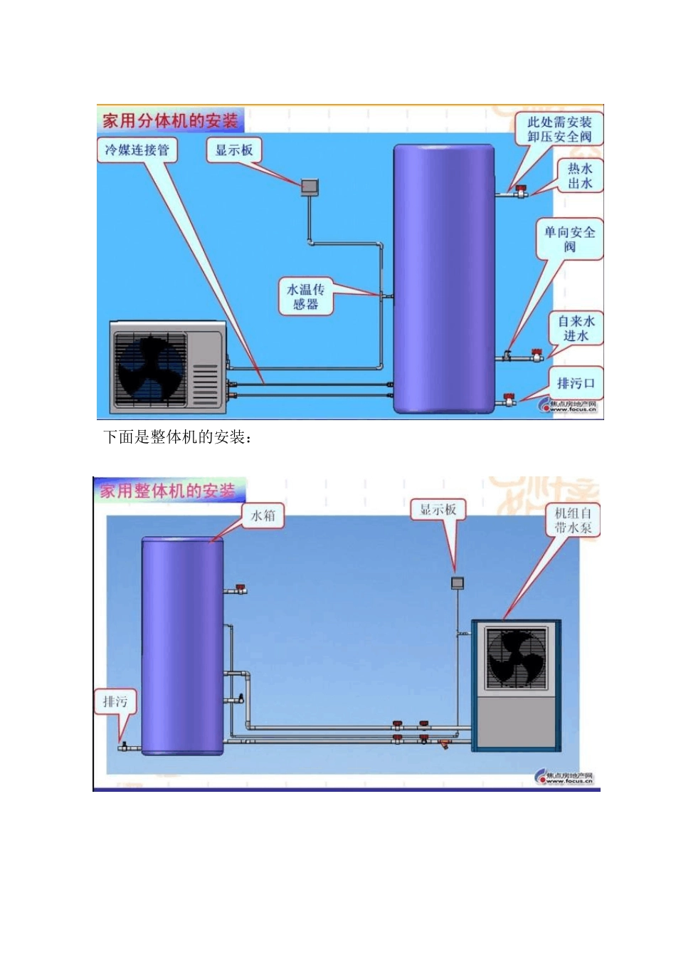 空气能安装示意图_第3页