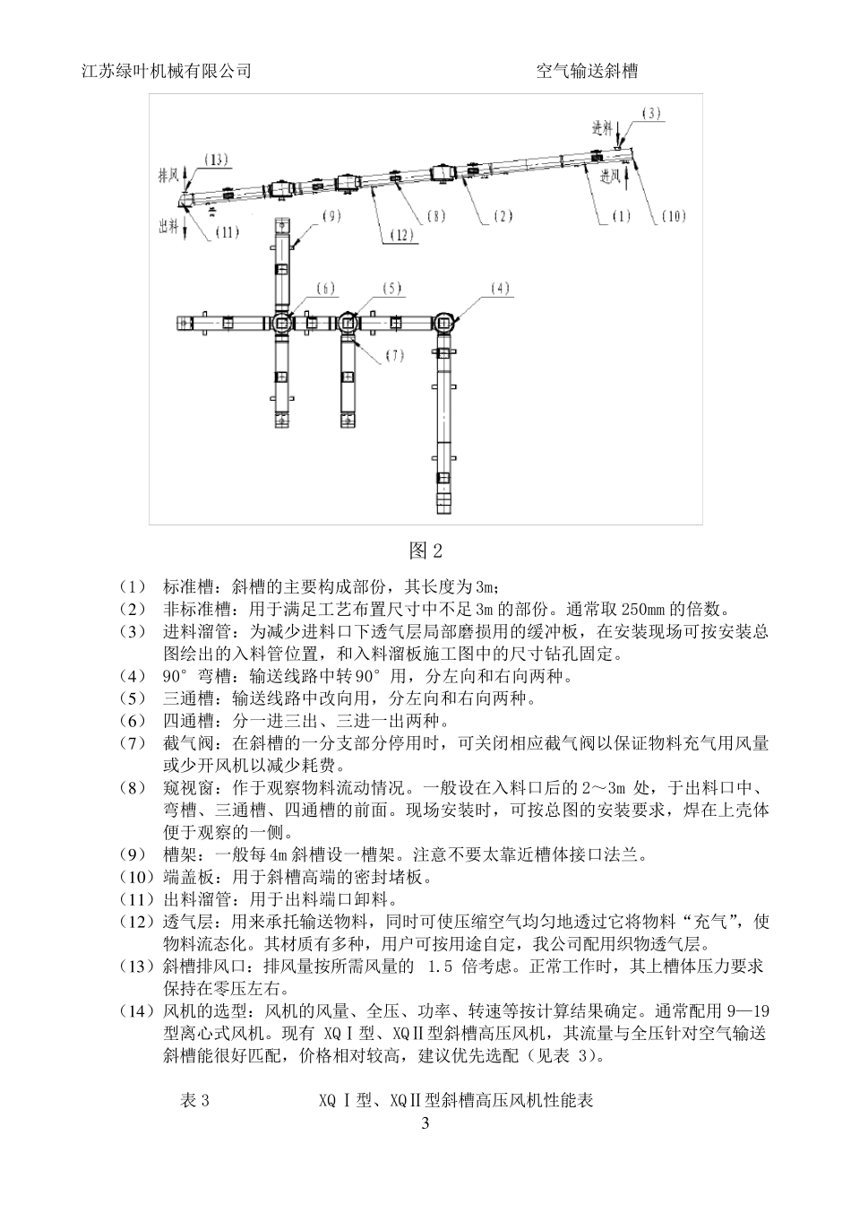 空气输送斜槽介绍及参数_第3页