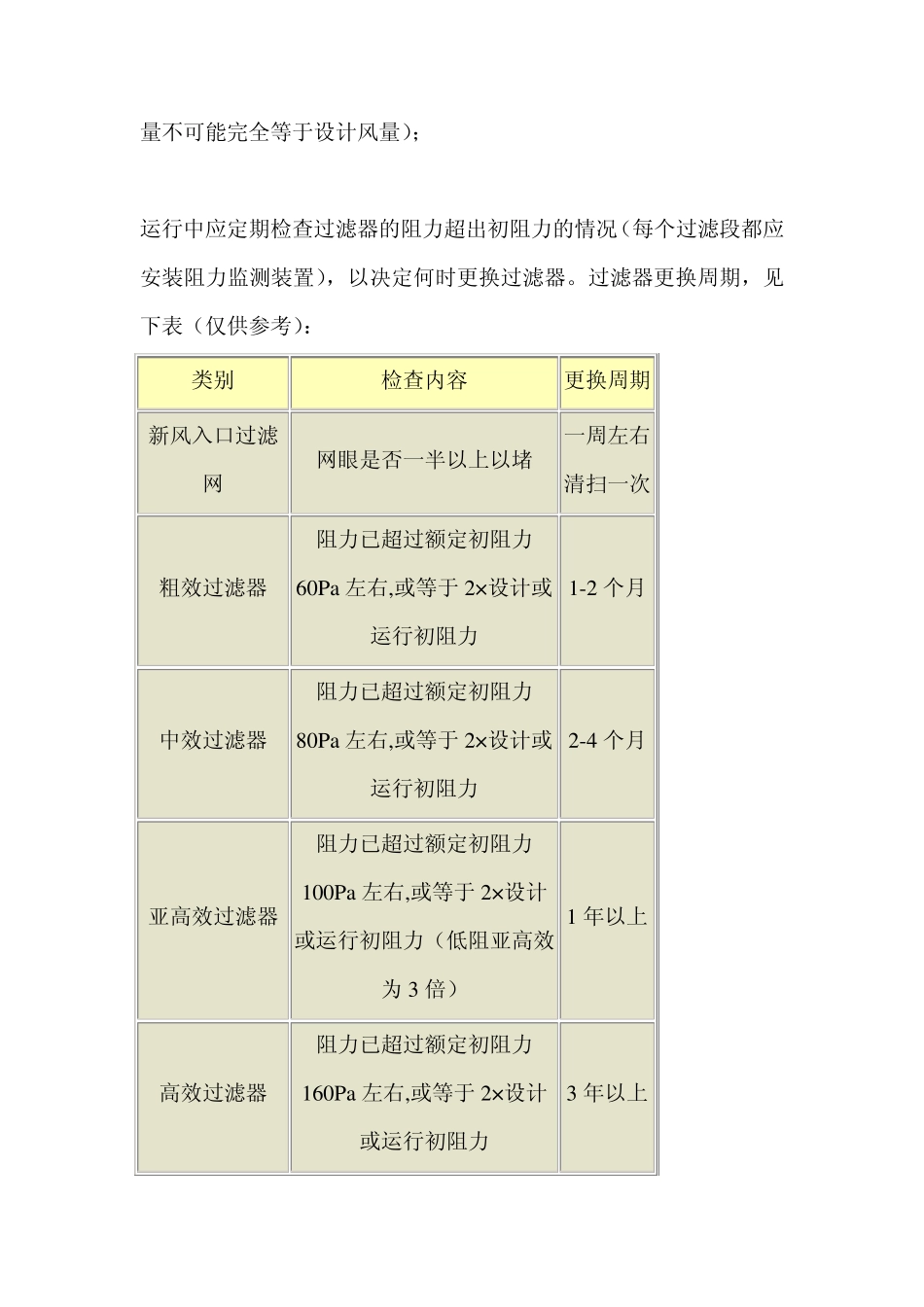 空气过滤器基本知识_第2页