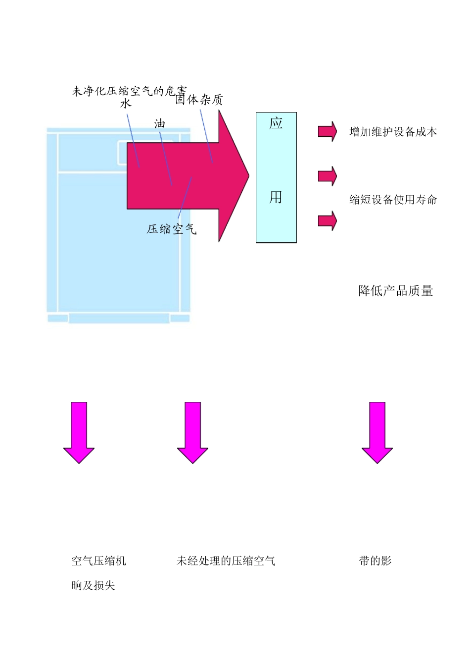 空气过滤器技术_第2页