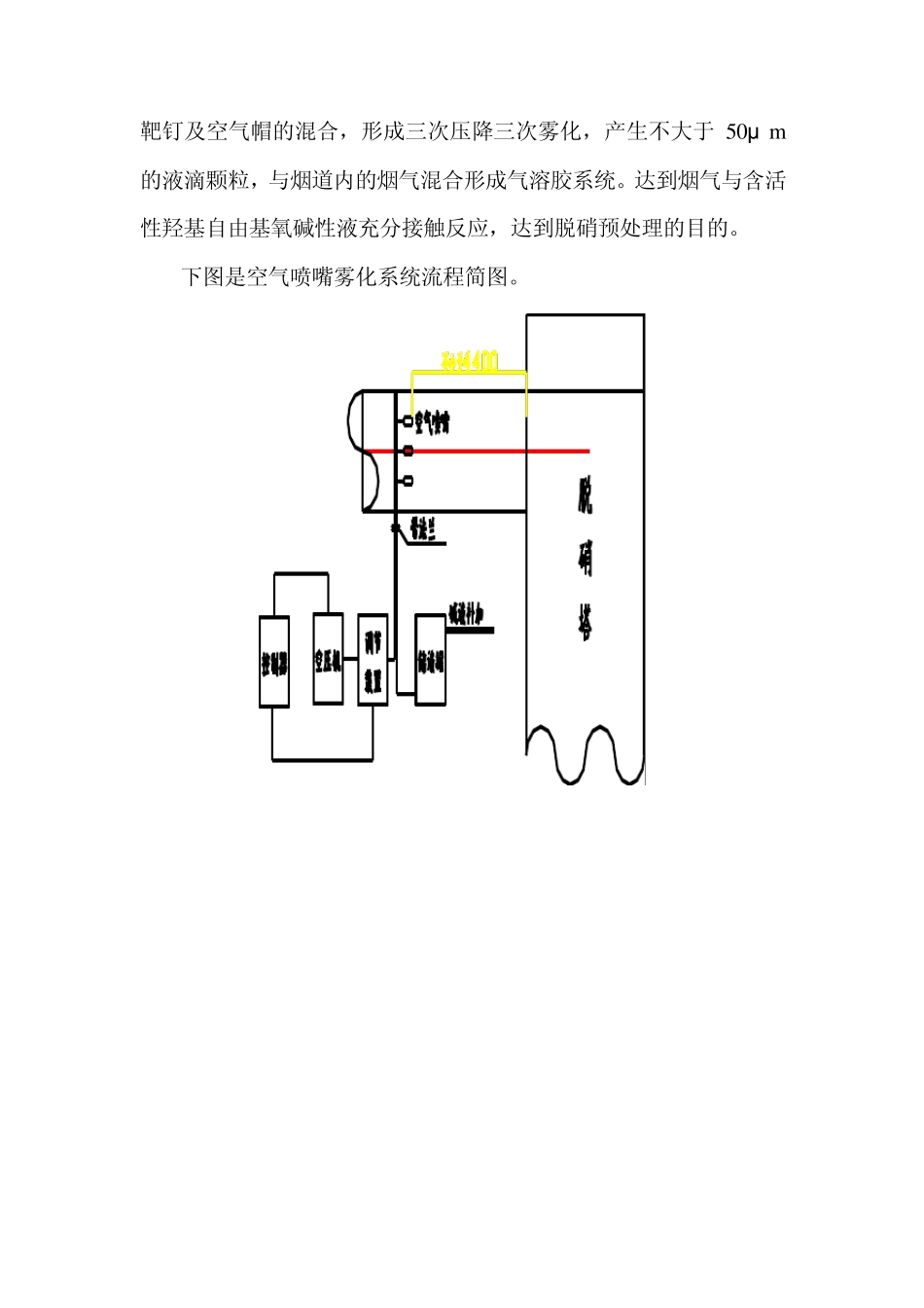 空气雾化喷嘴装置方案1.05_第2页