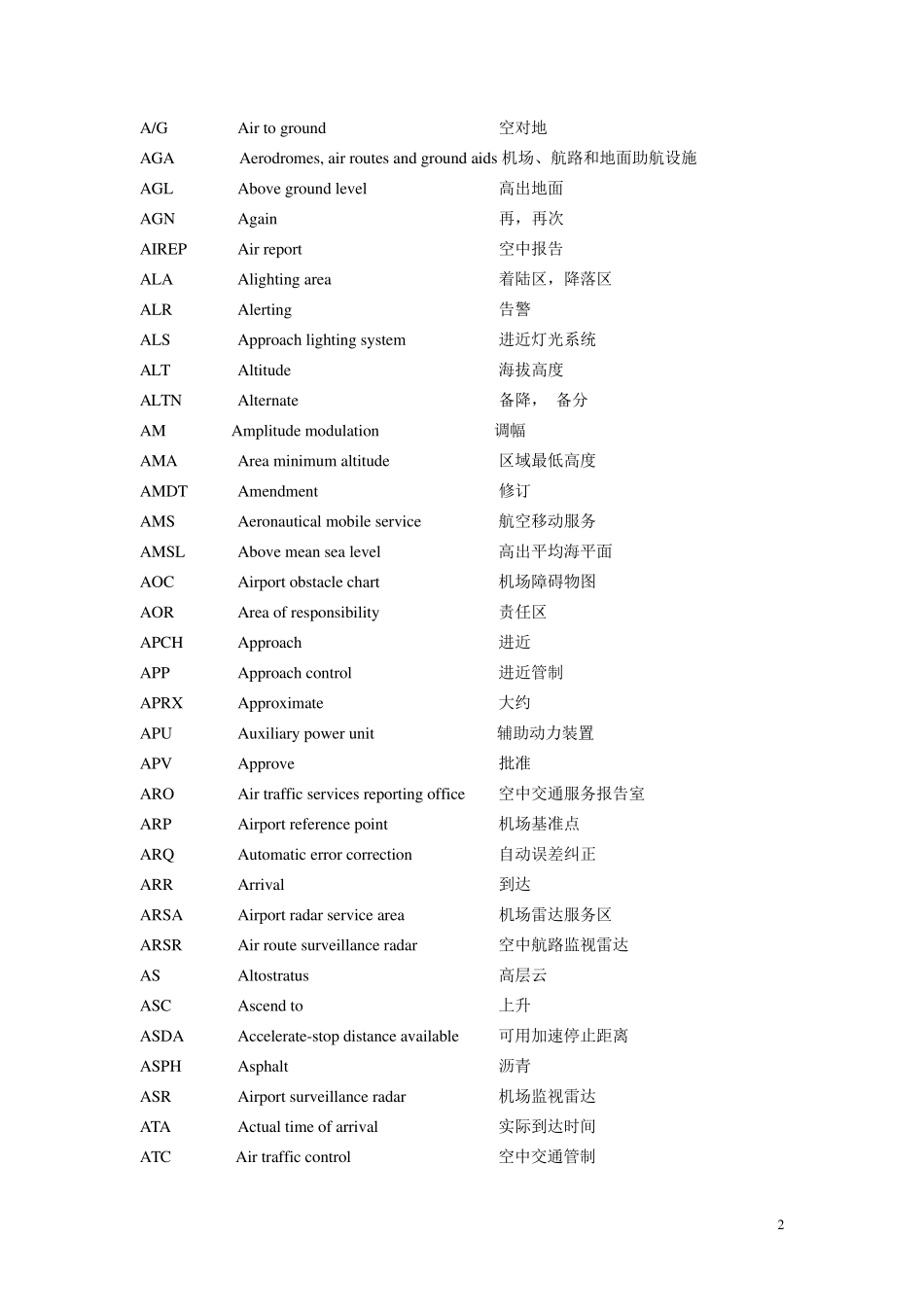 空管(民航)缩略语大全_第2页