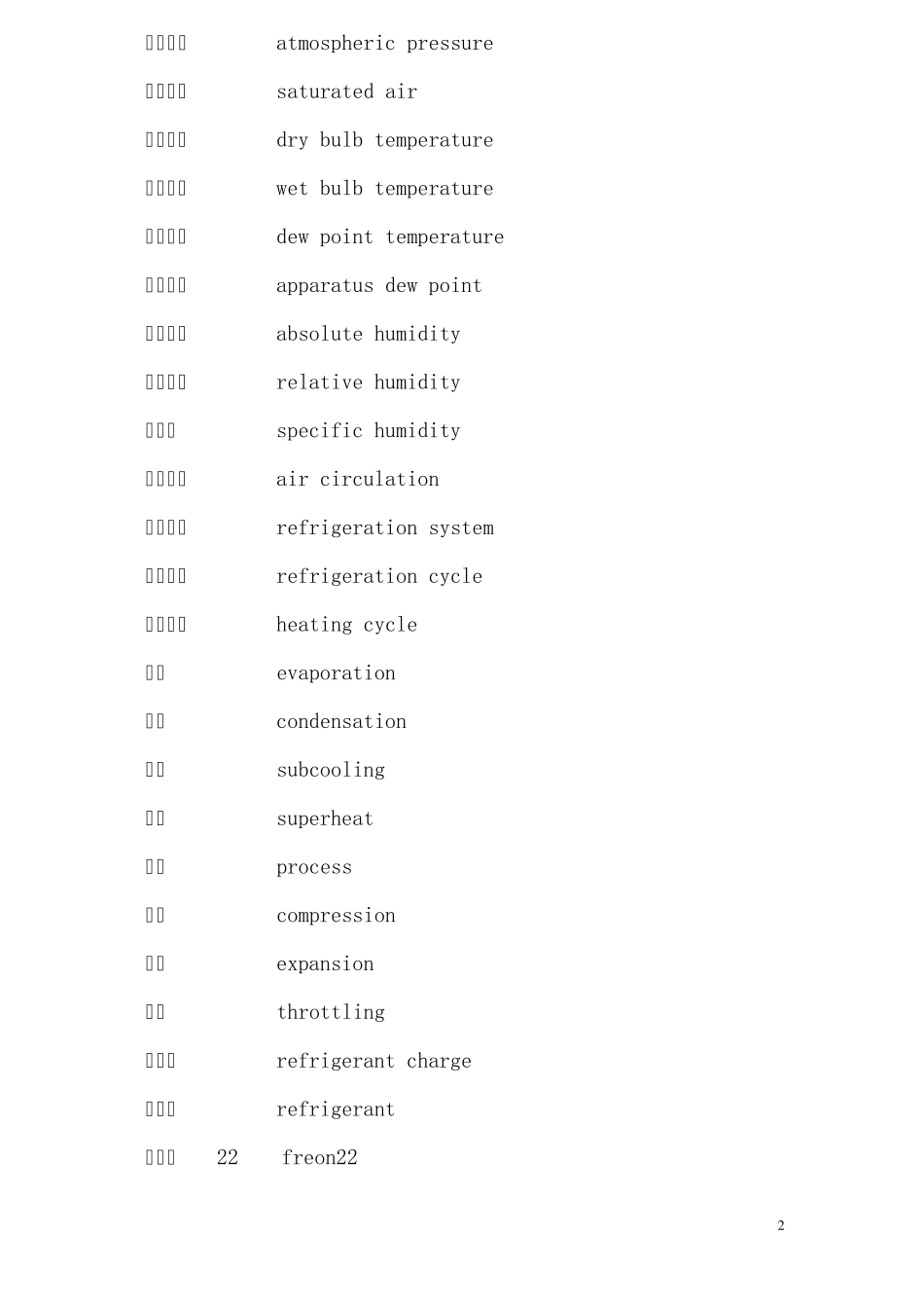 空调、制冷词汇中英文对照表_第2页