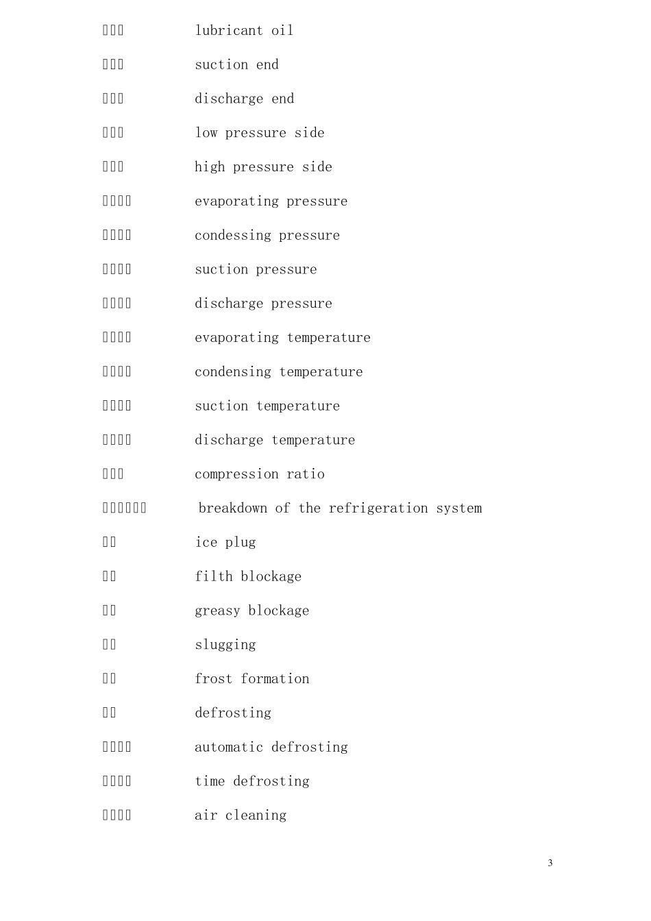 空调、制冷词汇中英文对照表_第3页