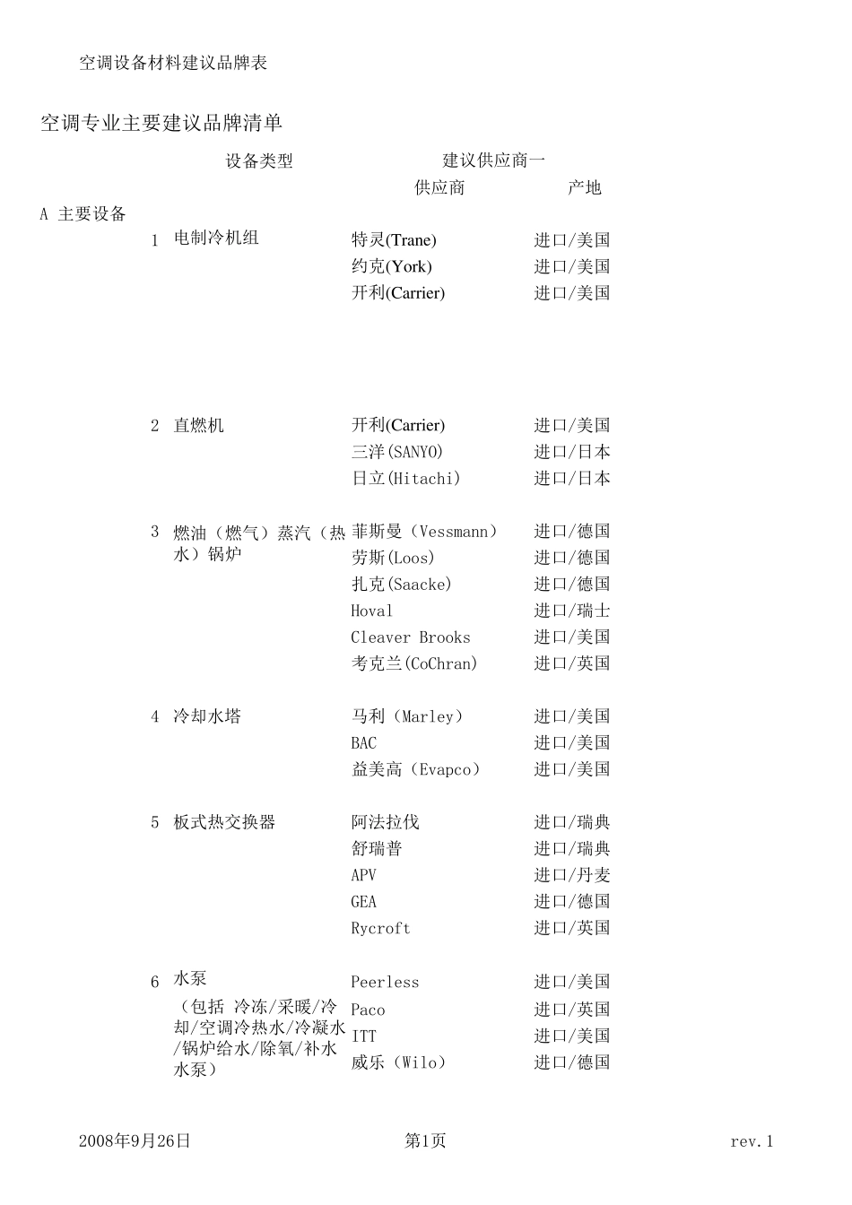 空调专业品牌((08108)_第1页