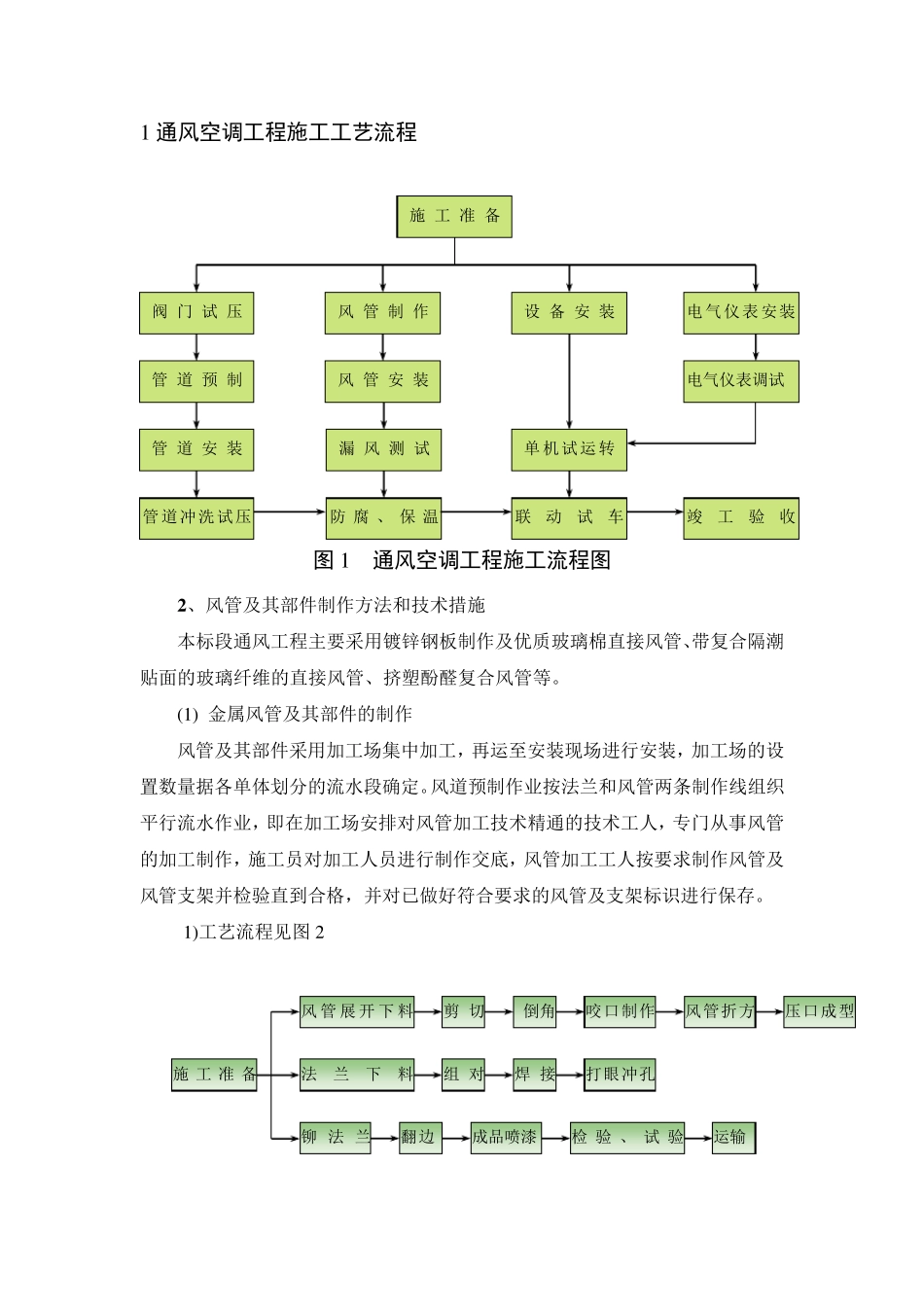 空调作业指导书_第2页