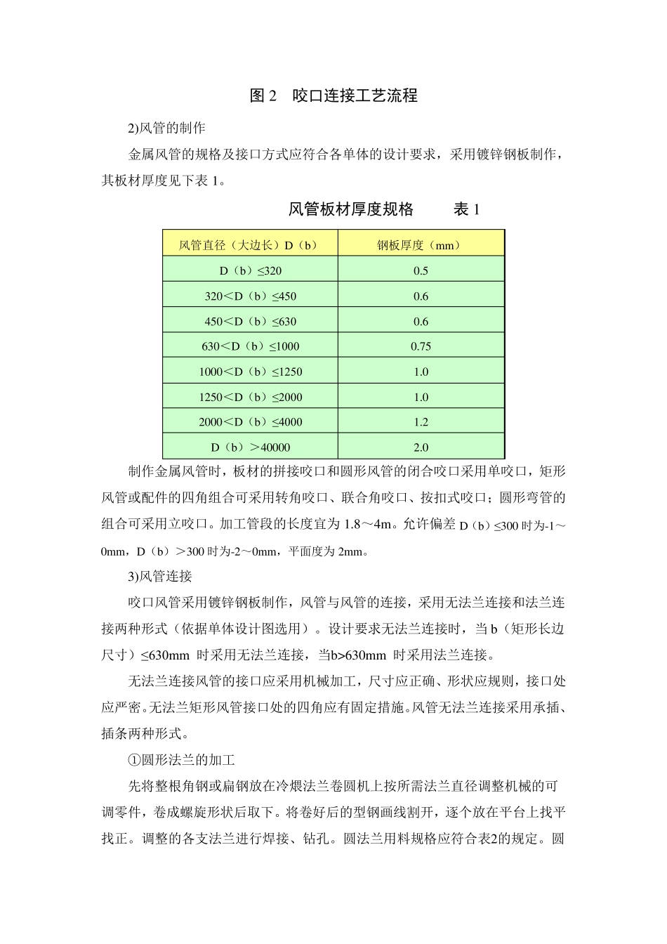 空调作业指导书_第3页
