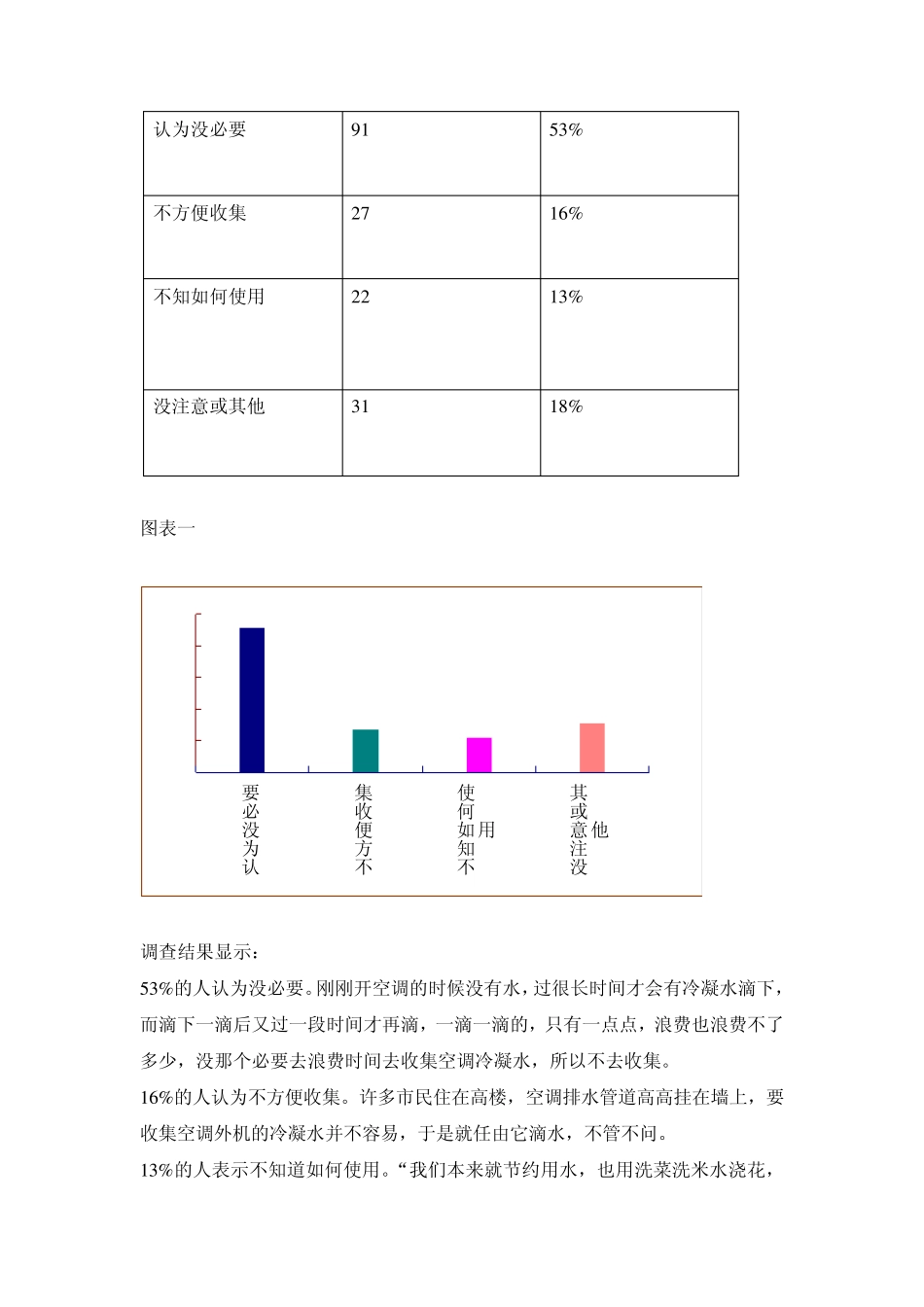 空调冷凝水使用情况调查报告_第3页