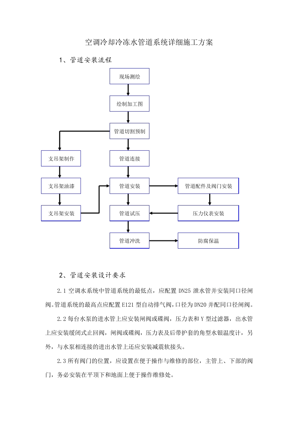 空调冷却冷冻水管道系统详细施工方案_第1页