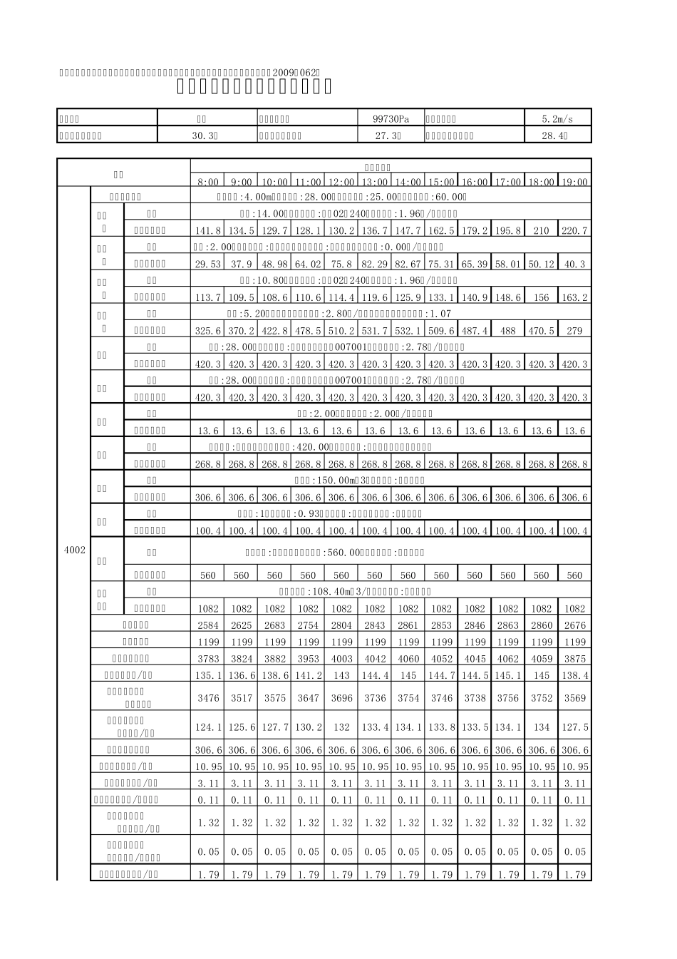 空调冷负荷计算表详细_第1页