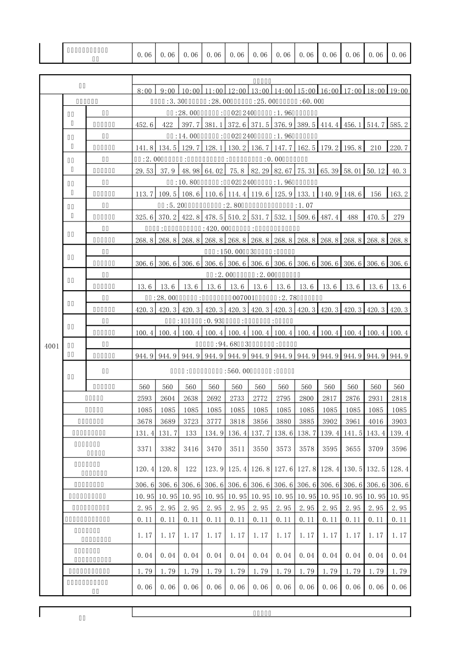 空调冷负荷计算表详细_第2页
