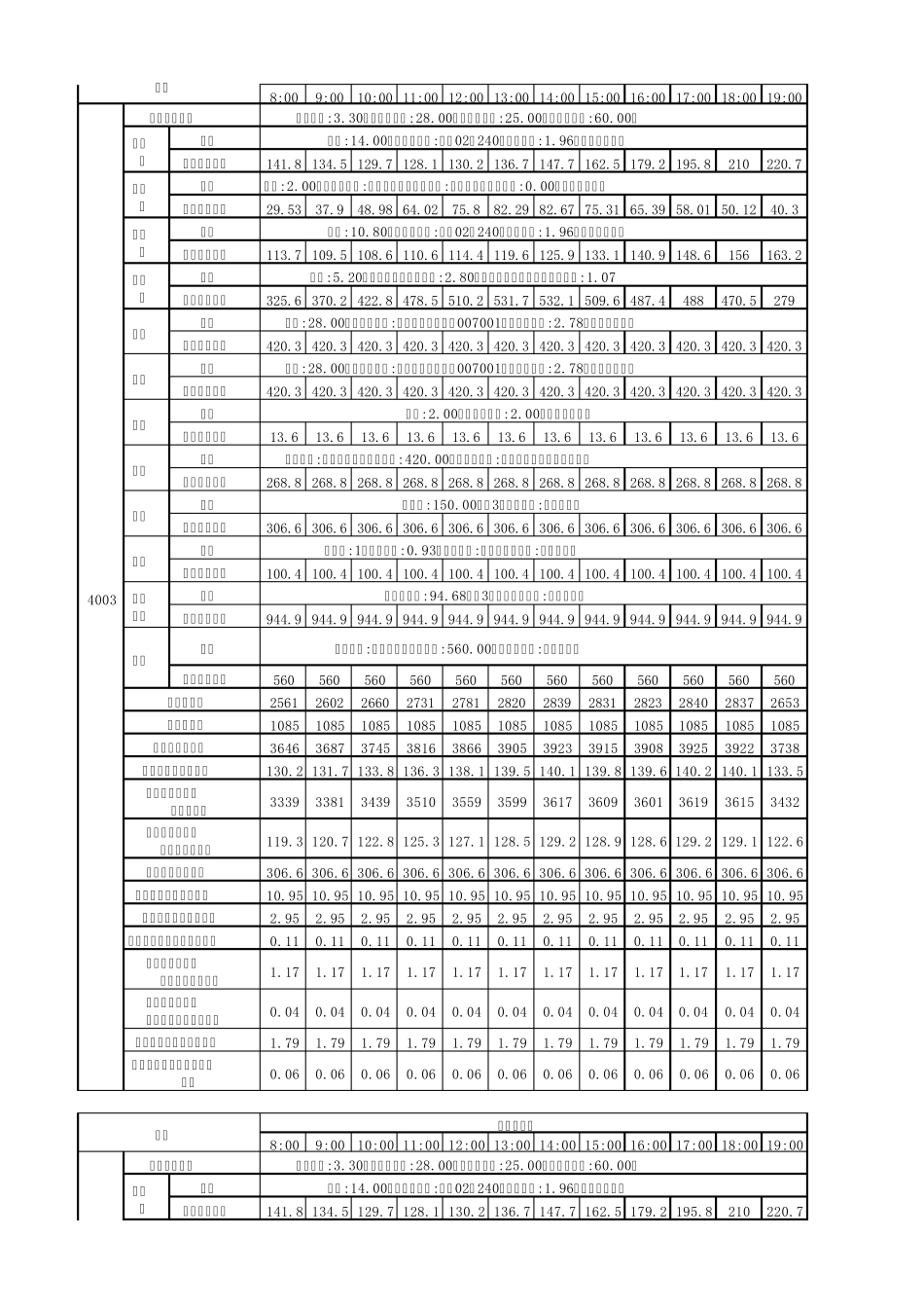 空调冷负荷计算表详细_第3页