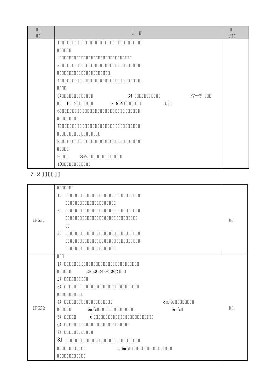 空调净化系统用户需求标准_第2页