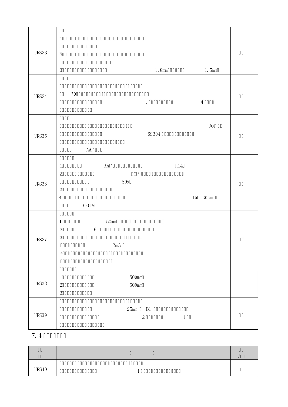 空调净化系统用户需求标准_第3页