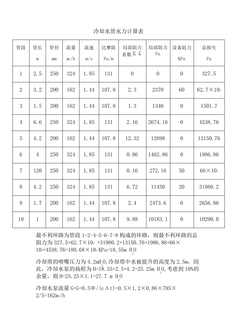 空调制冷课程设计计算书_第3页