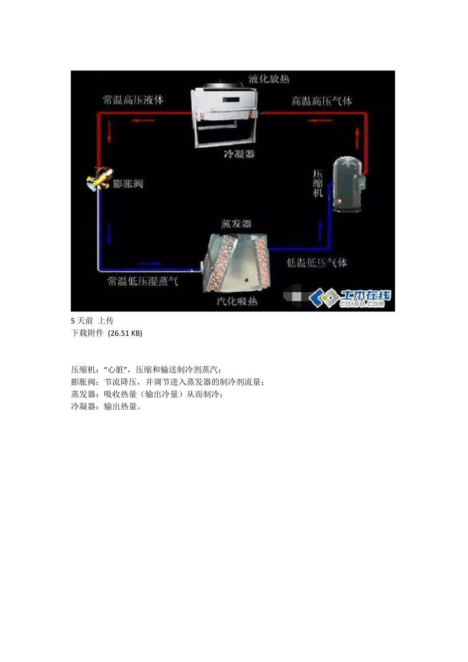 空调原理及系统组成_第2页