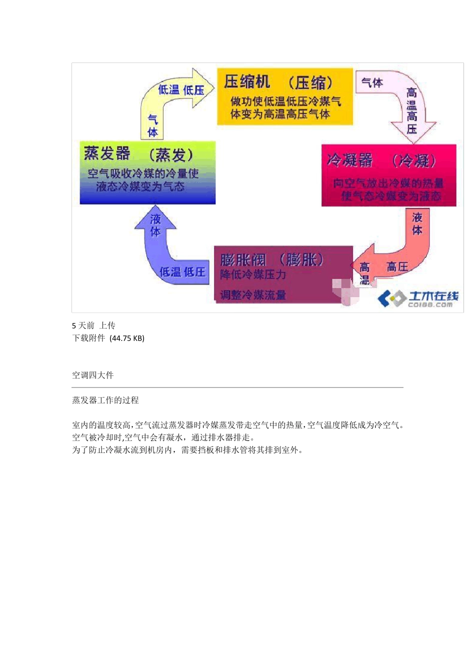 空调原理及系统组成_第3页