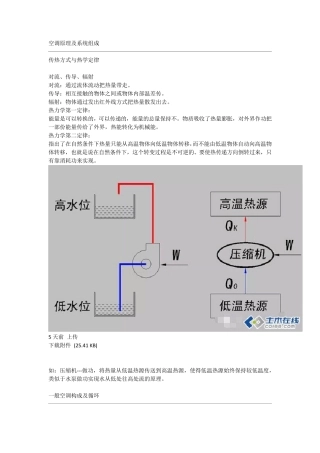 空调原理及系统组成
