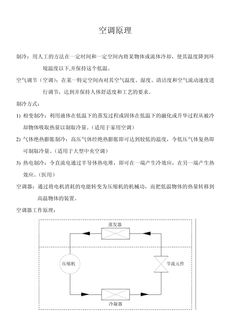 空调器工作原理讲义_第1页