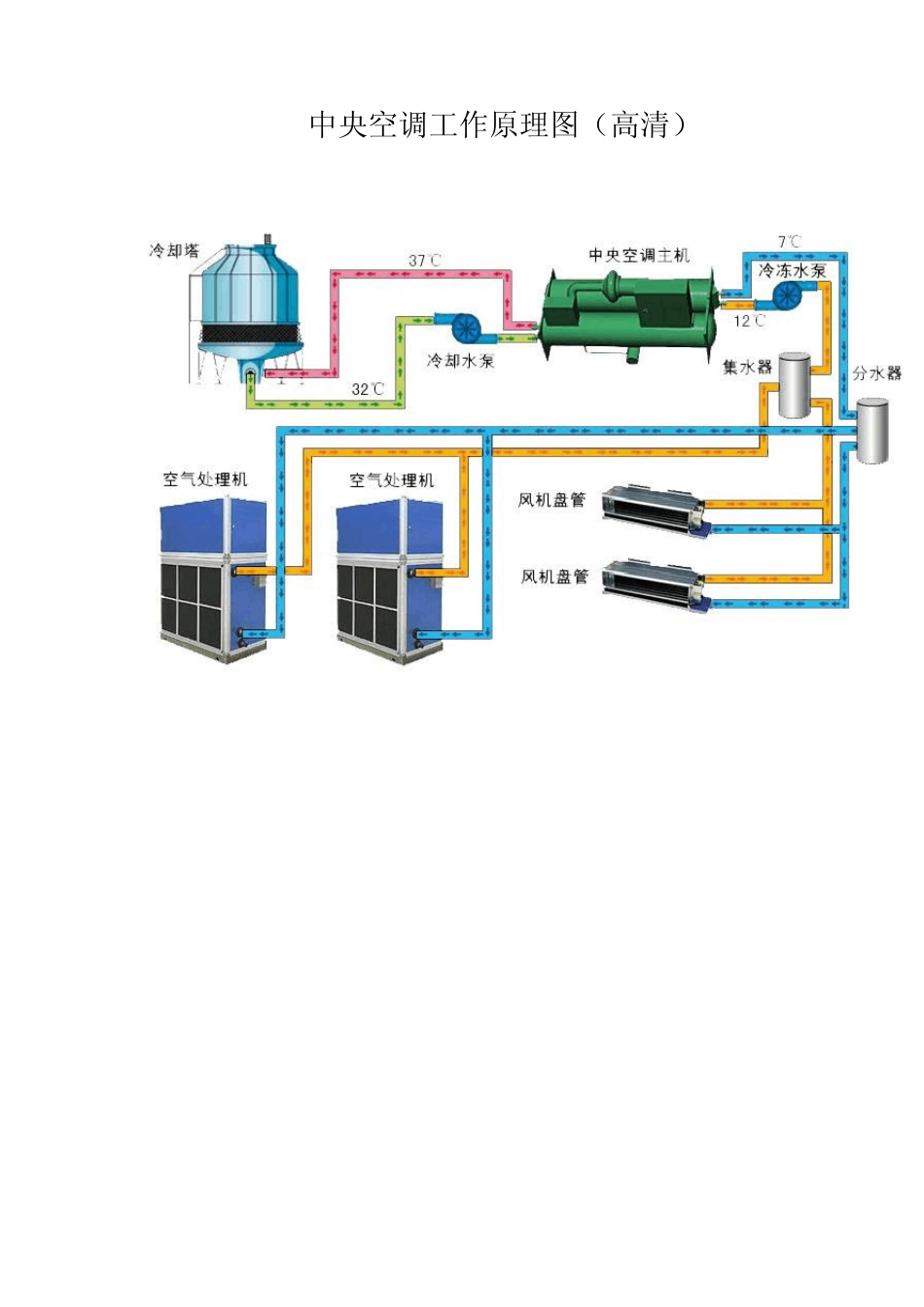 空调工作原理图_第1页