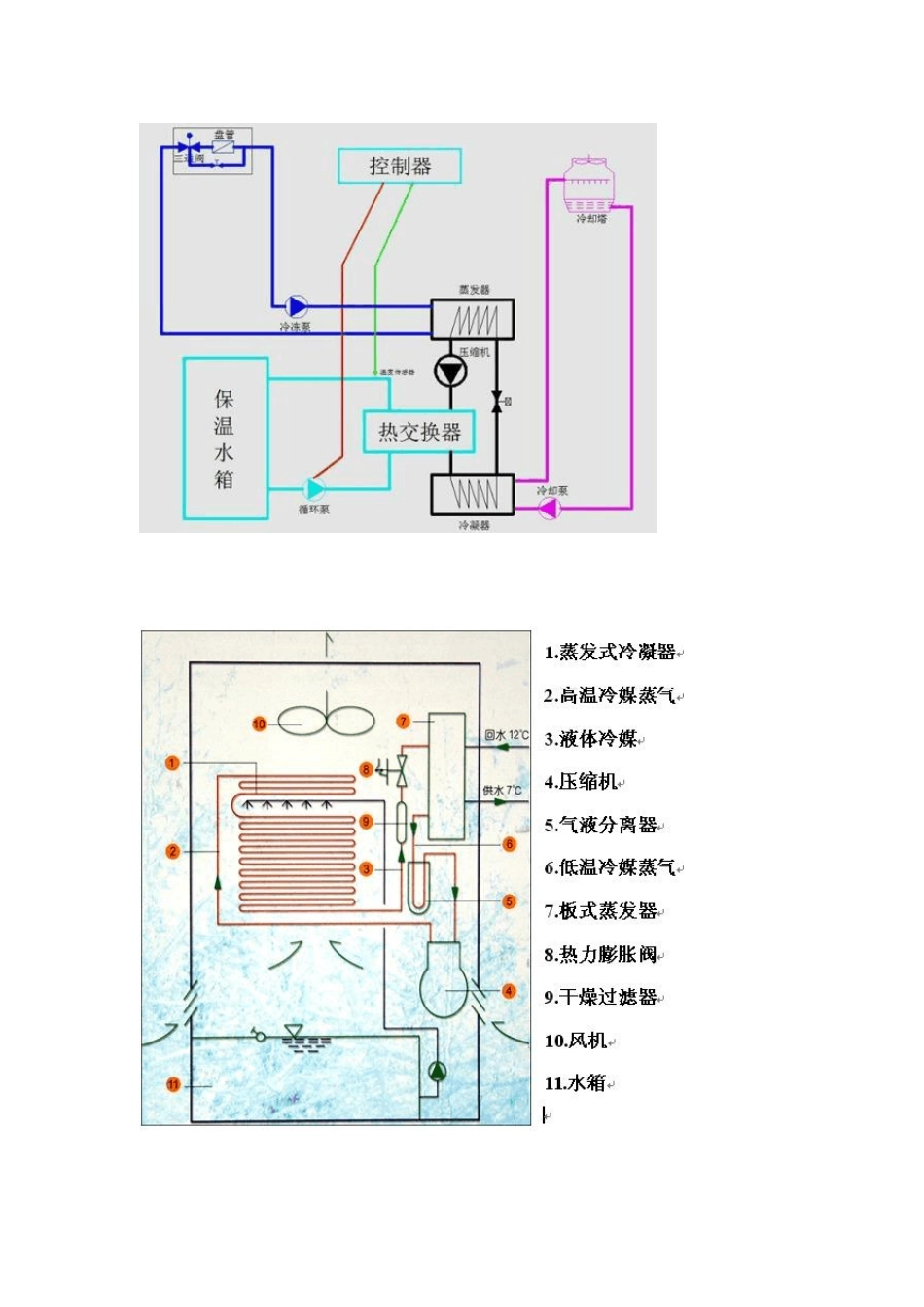 空调工作原理图_第2页