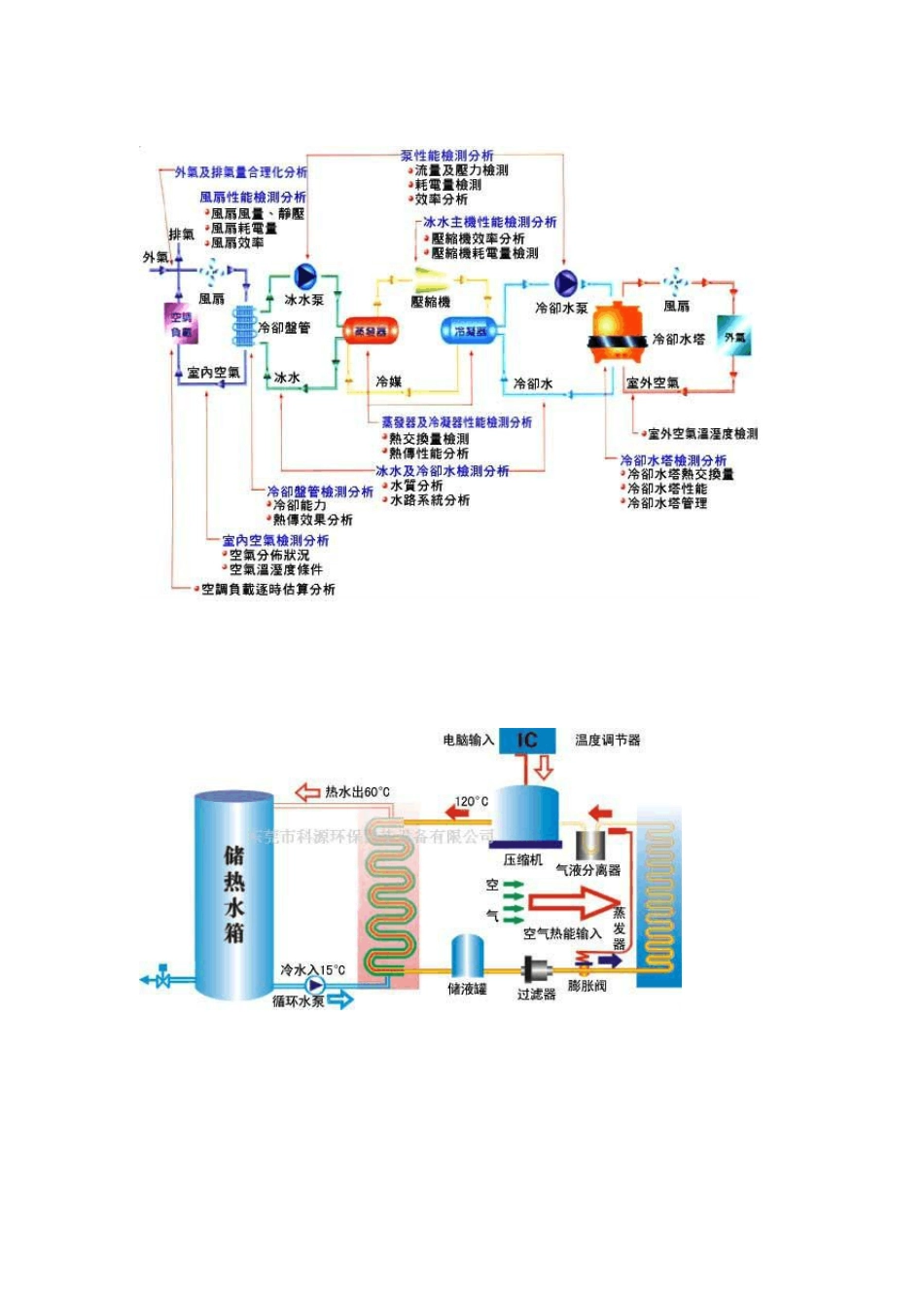 空调工作原理图_第3页