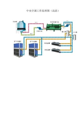 空调工作原理图