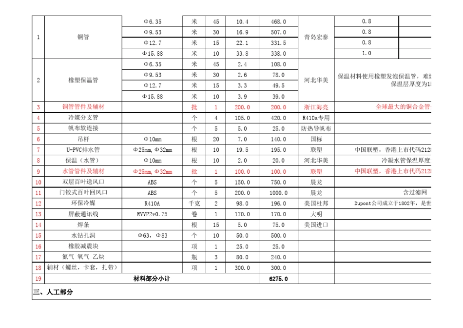 空调报价模版_第2页