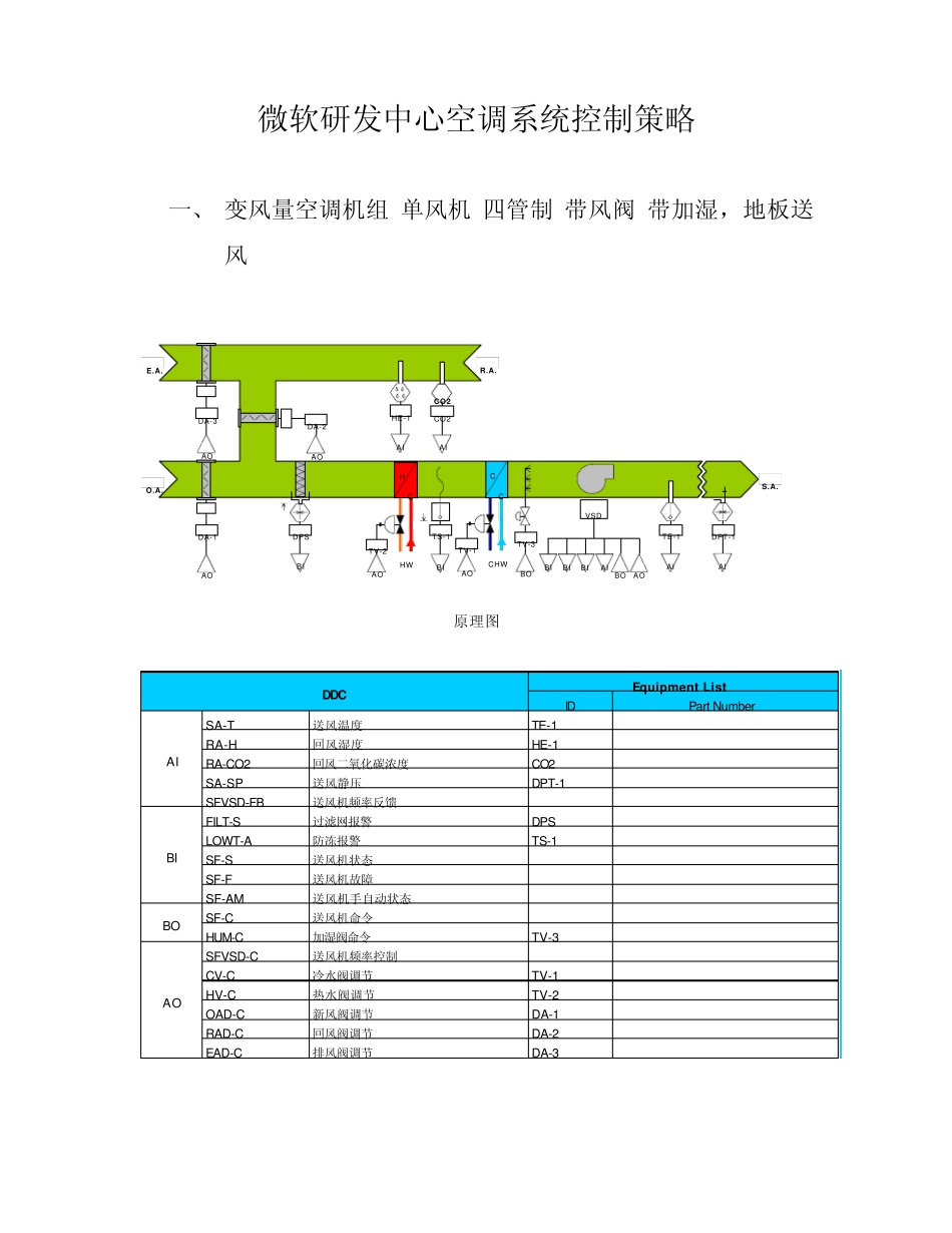 空调控制策略最终版_第1页