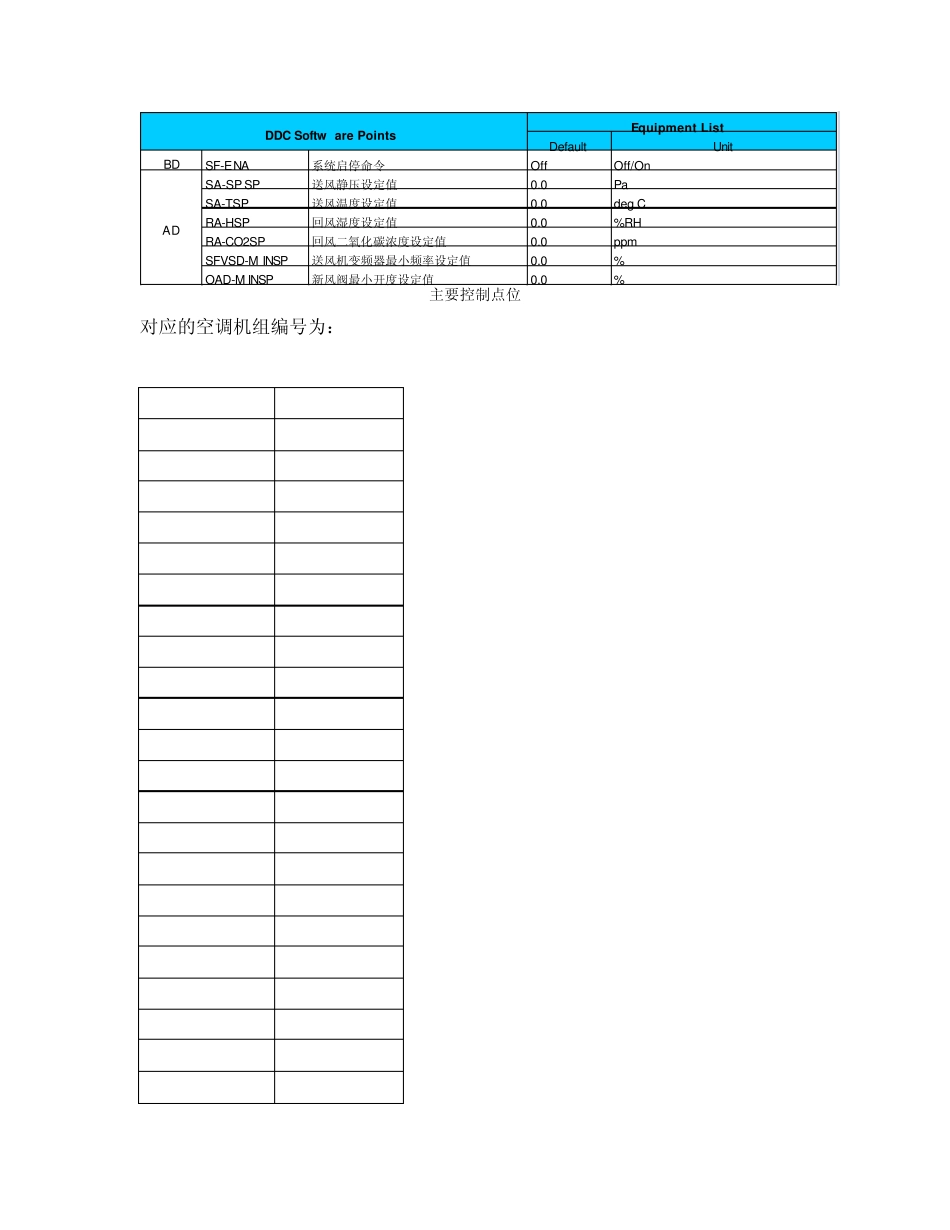 空调控制策略最终版_第2页