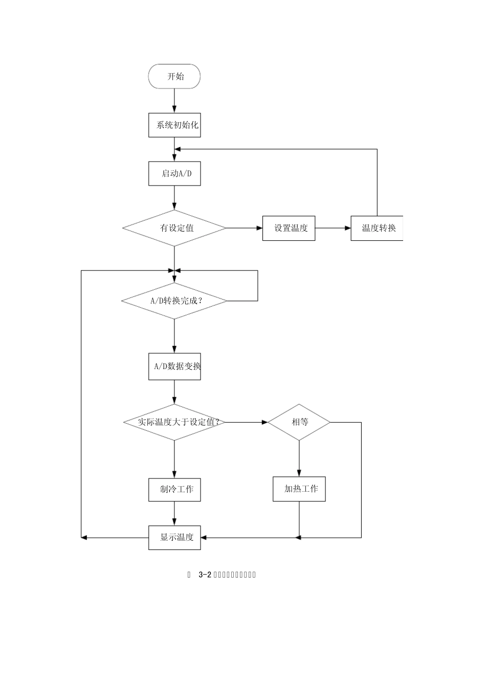 空调控制系统设计_第3页