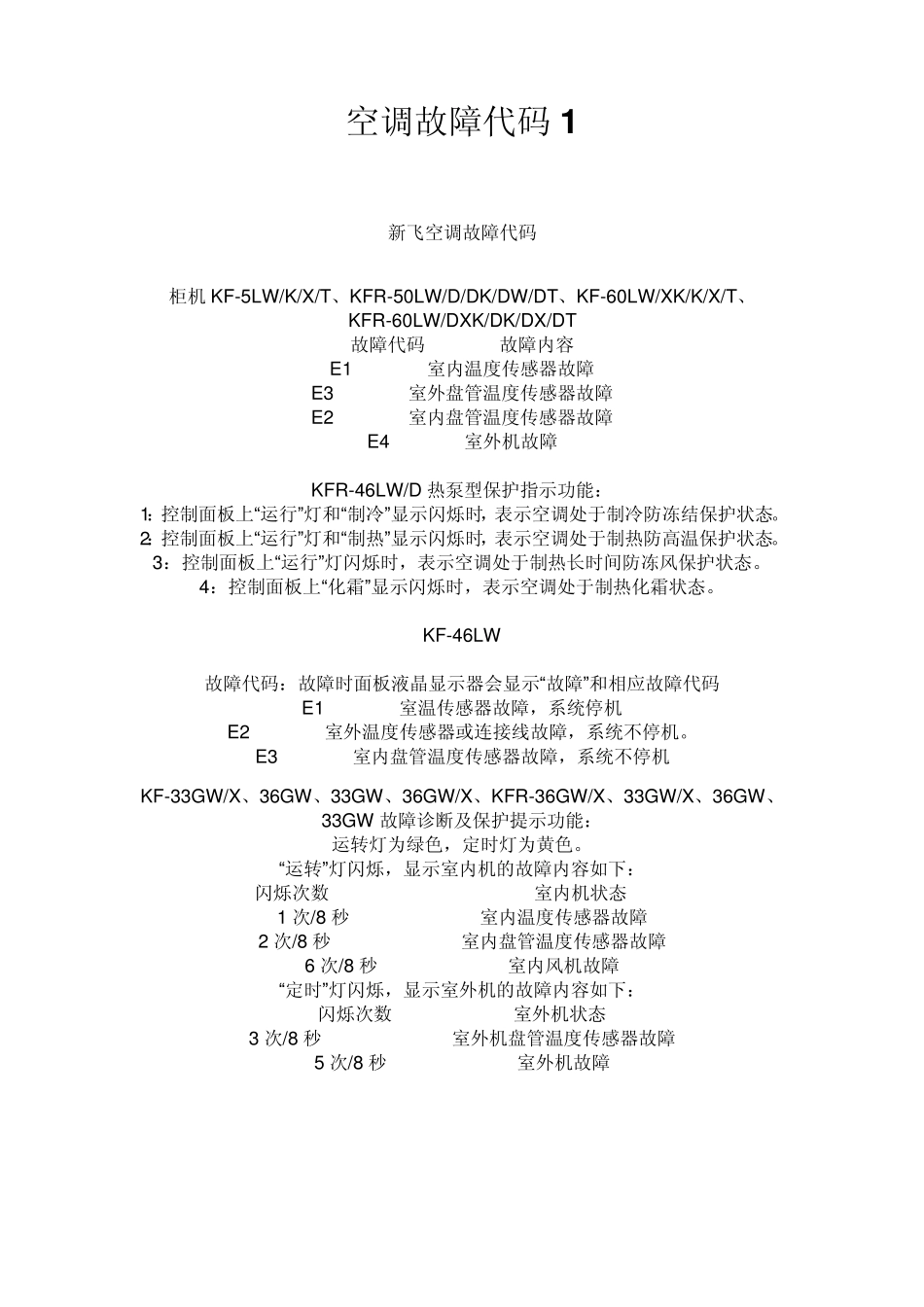 空调故障代码大全_第1页