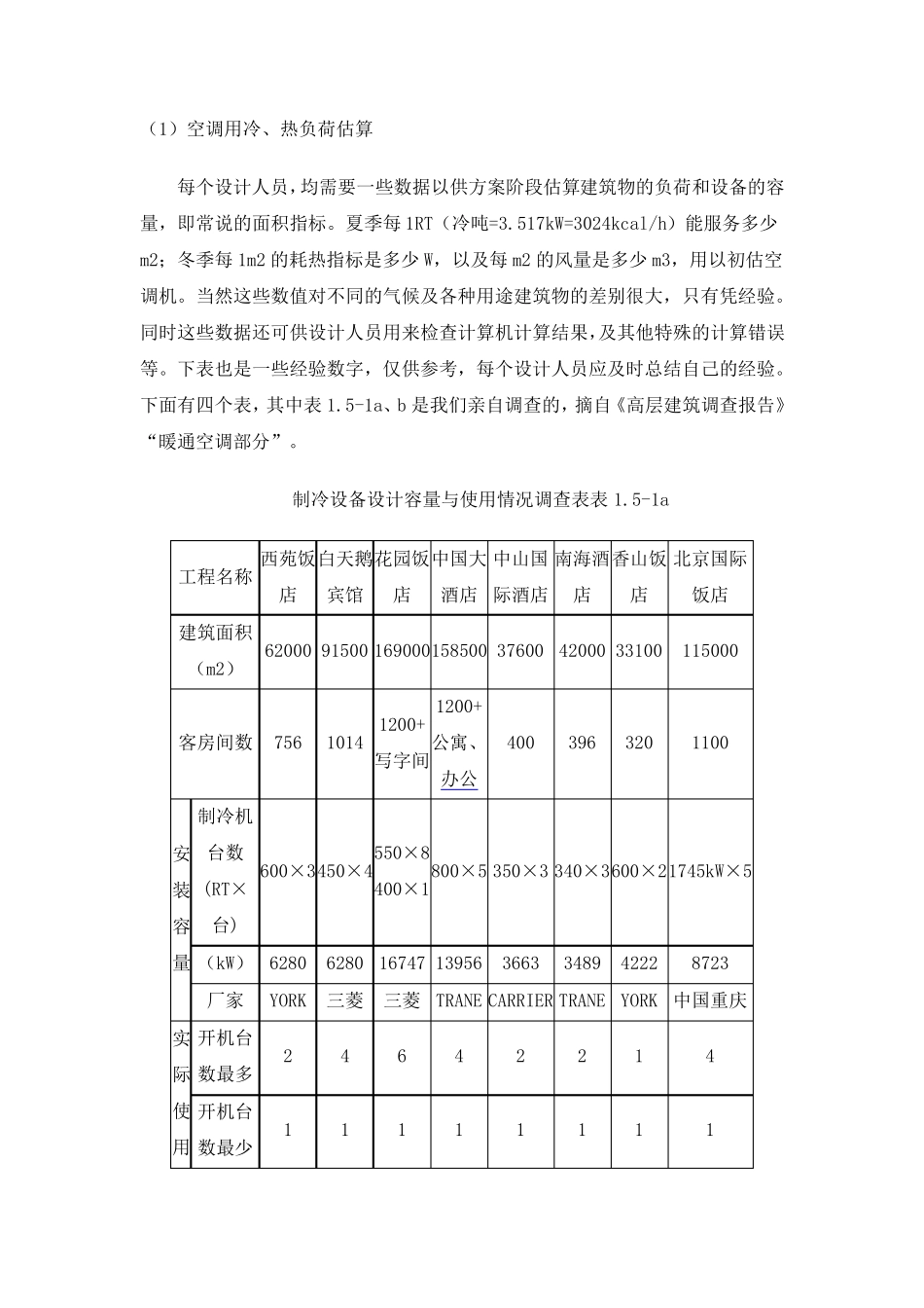 空调暖通数据(补水量)_第1页
