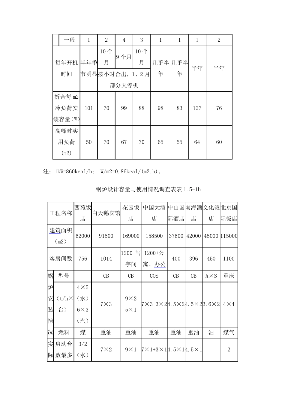 空调暖通数据(补水量)_第2页