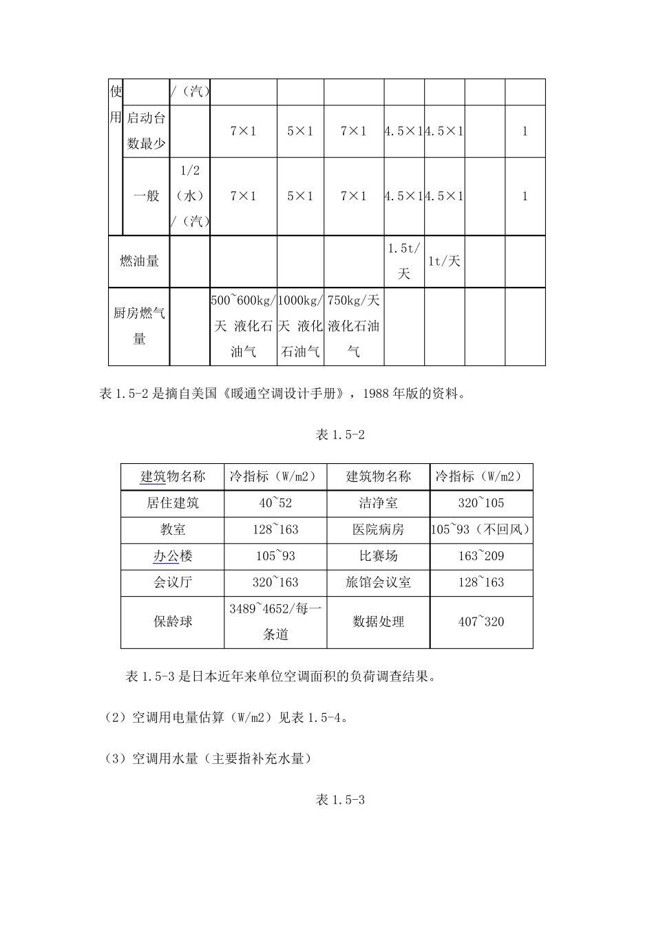 空调暖通数据(补水量)_第3页
