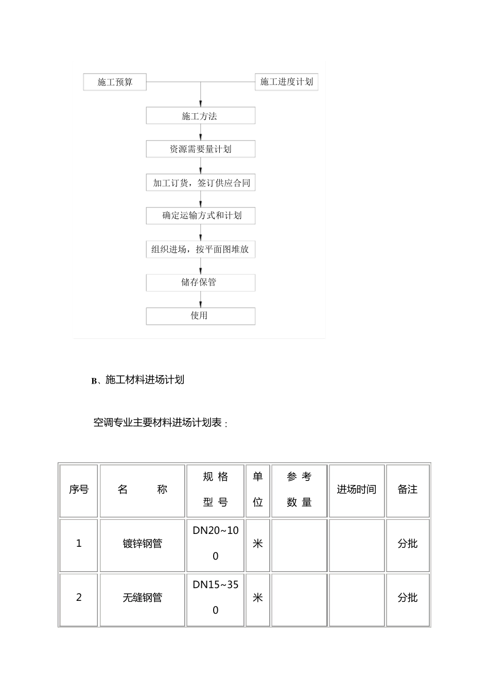 空调水工程施工方案_第3页