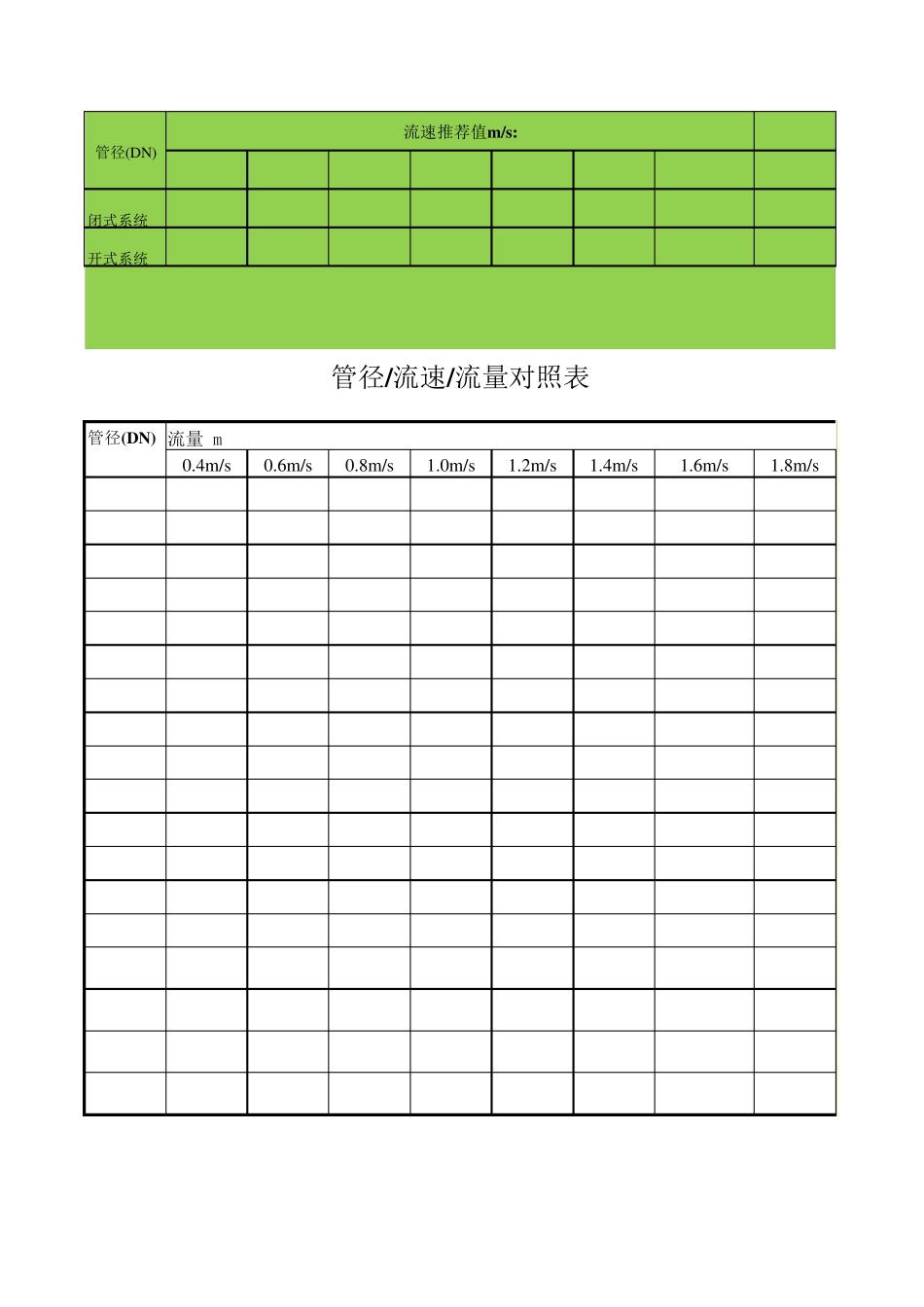 空调水管常规工艺、管径流速流量、冷量对照表_第2页
