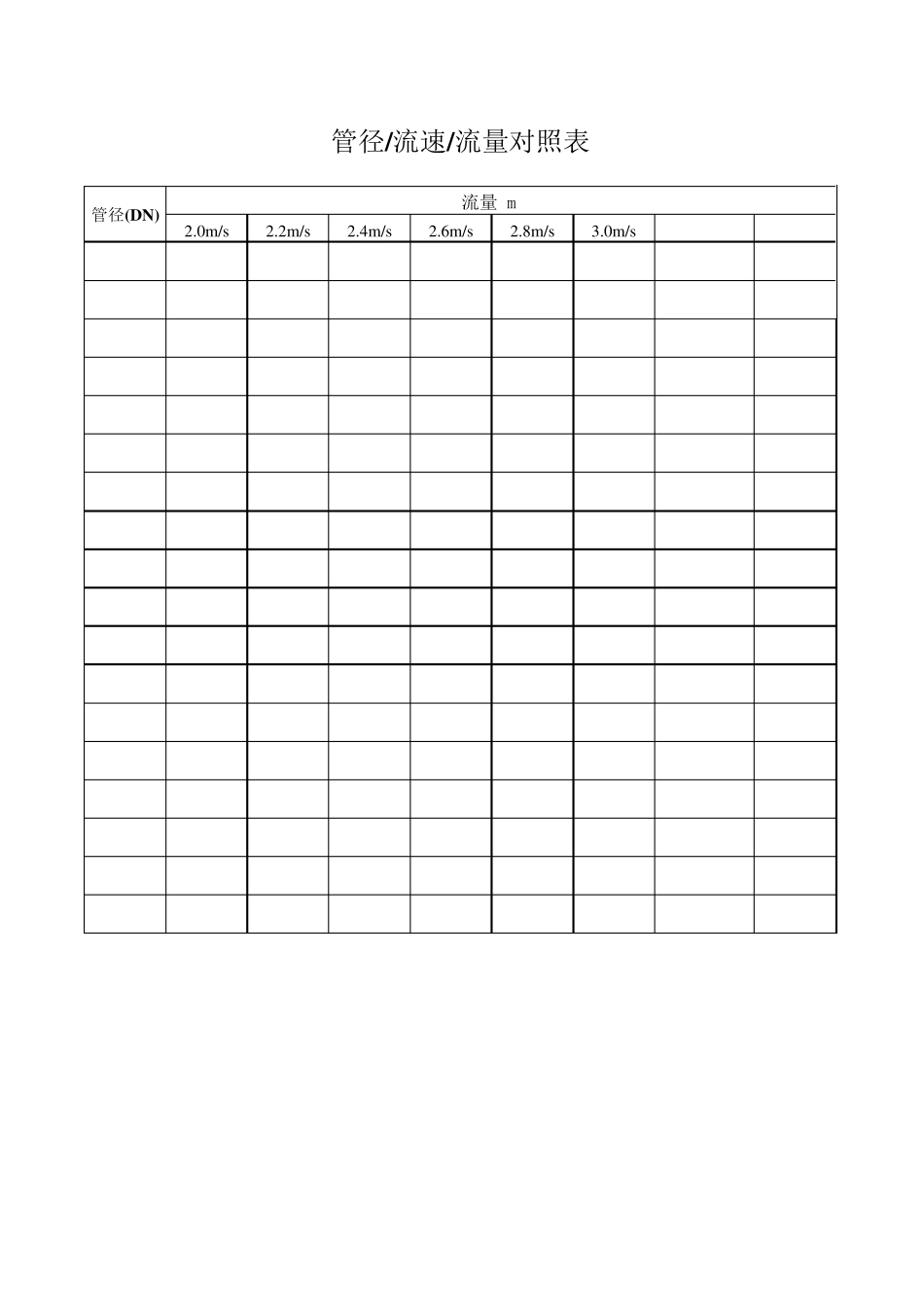 空调水管常规工艺、管径流速流量、冷量对照表_第3页