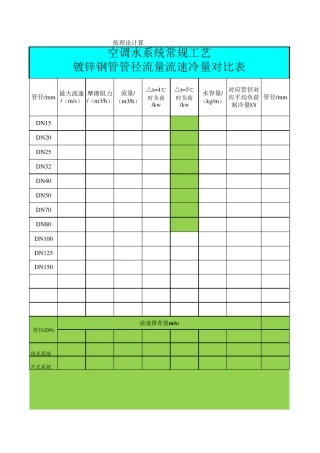 空调水管常规工艺、管径流速流量、冷量对照表