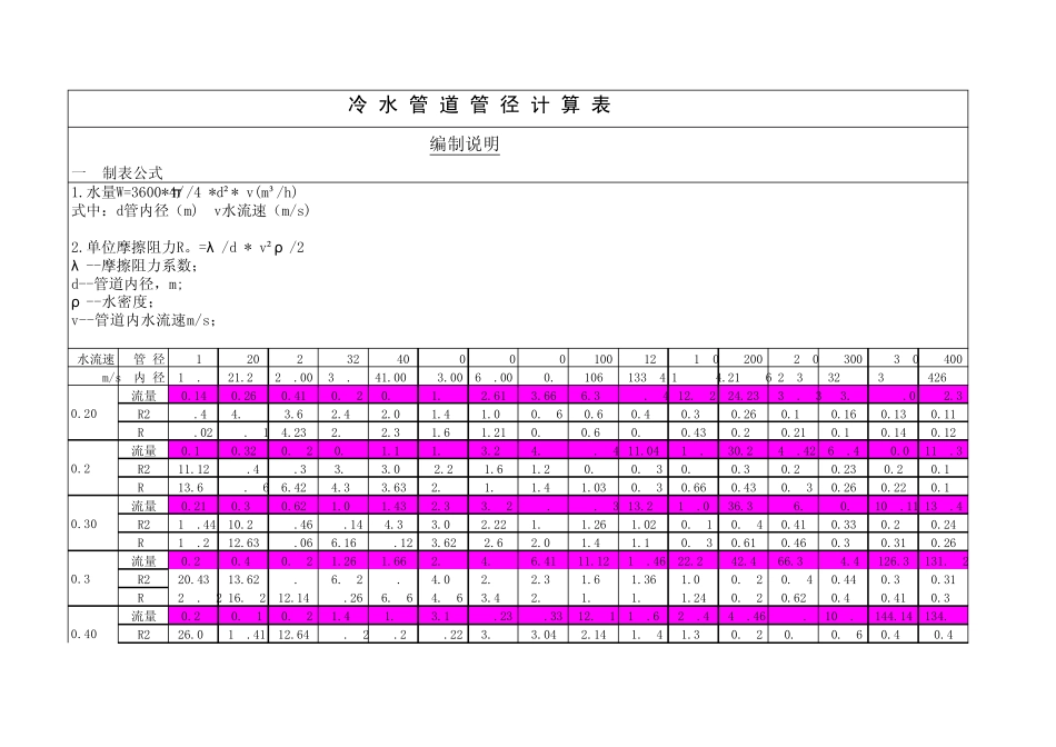 空调水管管径与流量配比计算表_第1页
