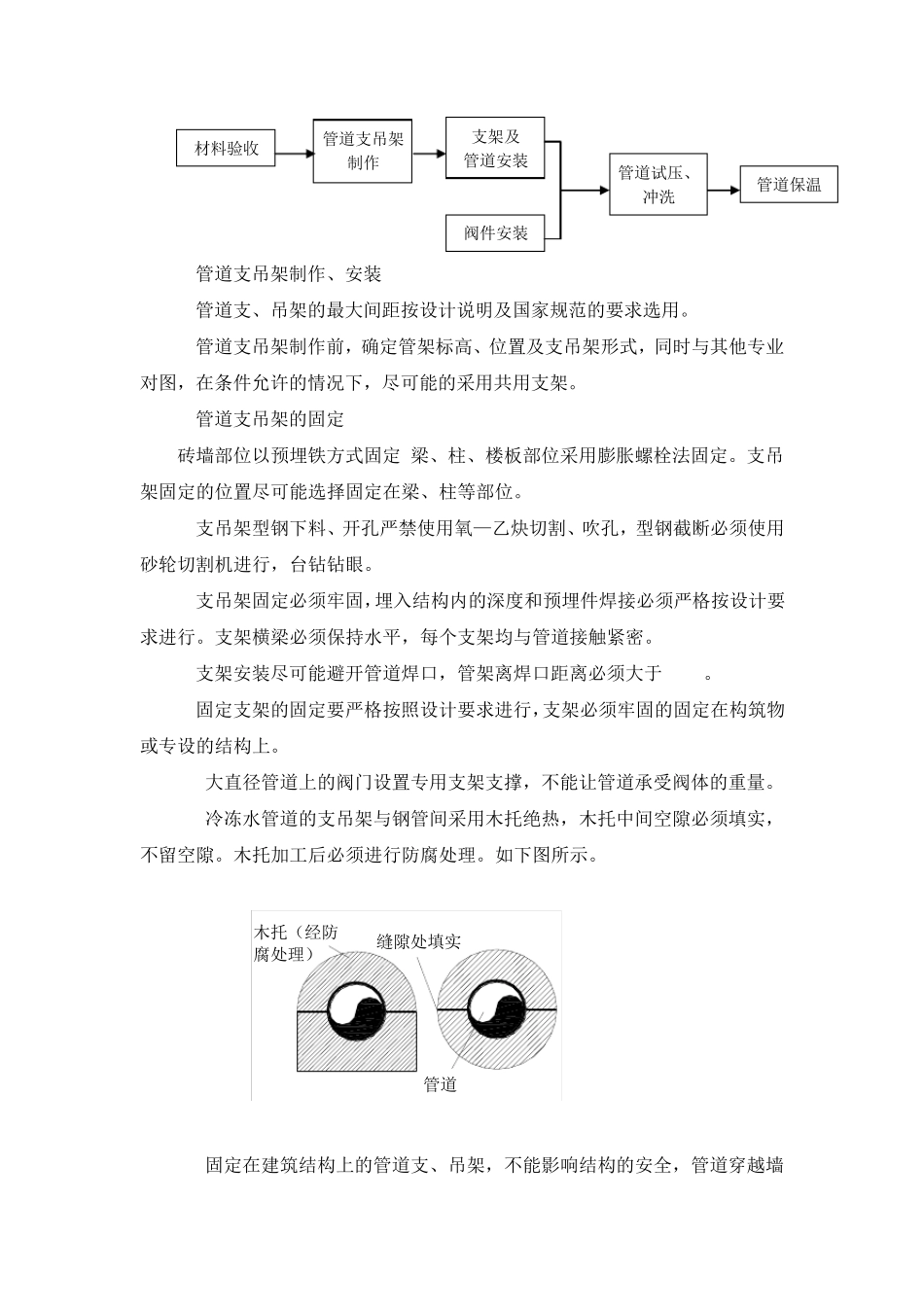 空调水系统施工方案_第3页