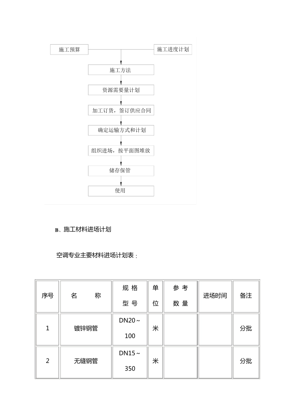 空调水系统管道安装工程施工方案_第3页