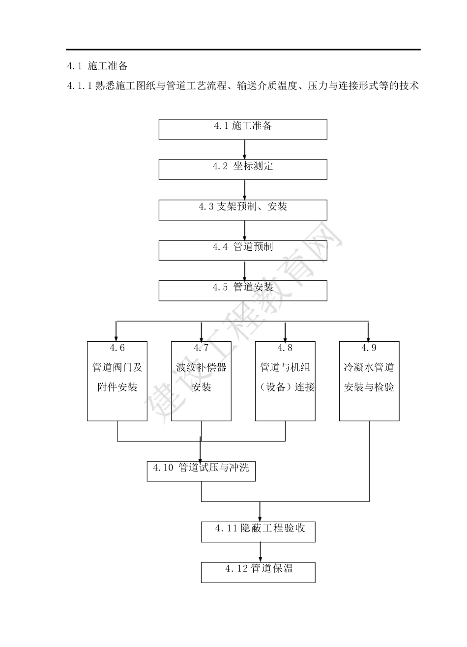 空调水系统管道施工工艺_第2页