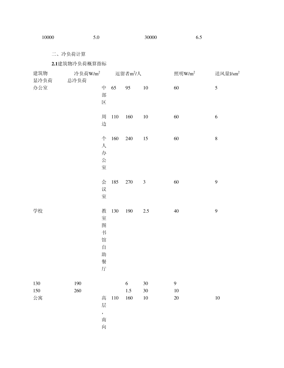 空调水系统设计和可能出现的问题分析_第2页