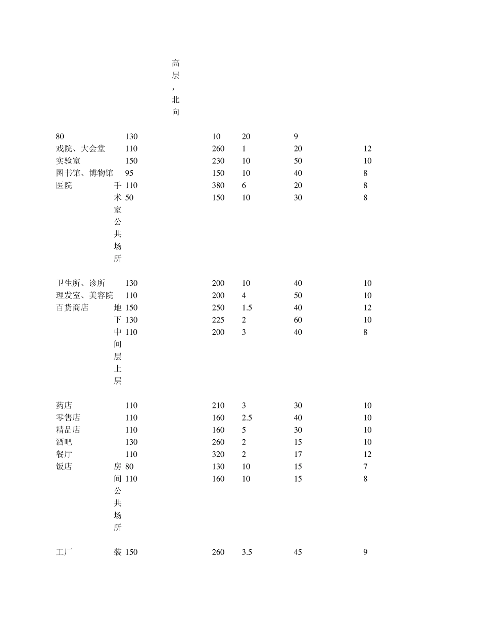 空调水系统设计和可能出现的问题分析_第3页