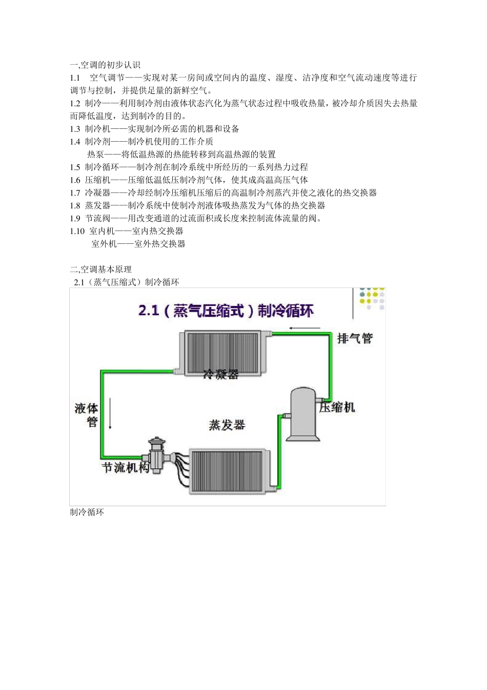 空调的原理解释.ppt.Convertor_第1页