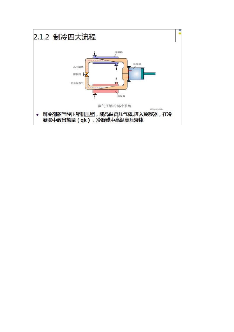 空调的原理解释.ppt.Convertor_第3页