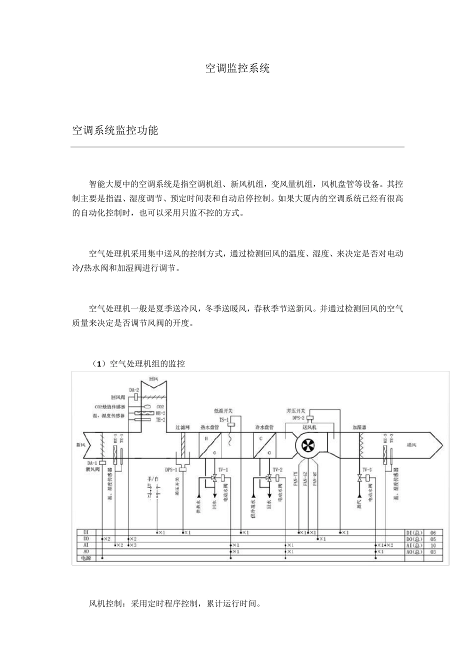 空调监控系统_第1页